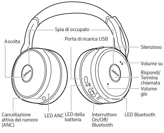 Jabra evolve 75 comandi jabra evolve 75 comandi